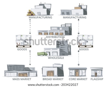 Supply Chain. Sketch style Vector of Supply Chain Buildings. Color version.