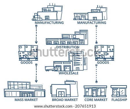 Supply Chain. Sketch style Vector of Supply Chain Buildings. Line version.