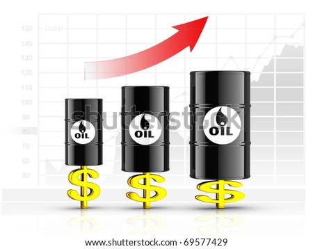 Oil rise in price, oil and energy series