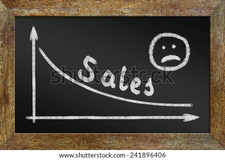 Concept of reducing the sales. Graph on the blackboard