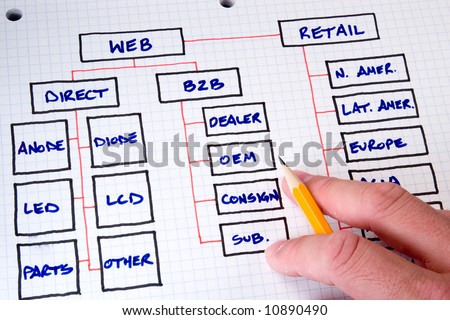 Organizational & Planning charts & business graphs