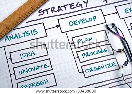 Business strategy organizational charts and graphs