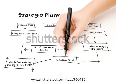 Hand write strategic planning on the whiteboard.