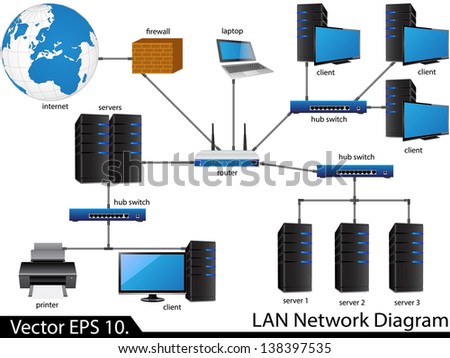 LAN Network Diagram Vector Illustrator , EPS 10. for Business and Technology Concept.