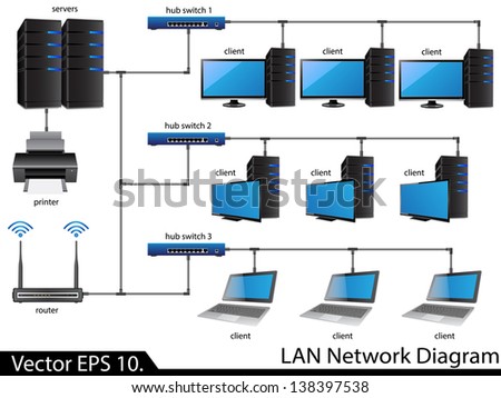 Lan Network Diagram Vector Illustrator , Eps 10. For Business And ...