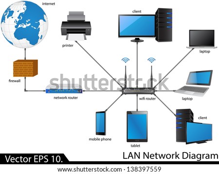 LAN Network Diagram Vector Illustrator , EPS 10. for Business and Technology Concept.