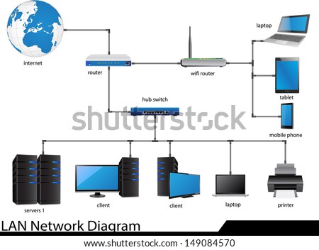 LAN Network Diagram Vector Illustrator , EPS 10. for Business and Technology Concept.