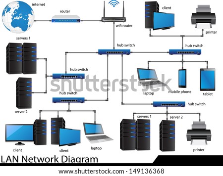 LAN Network Diagram Vector Illustrator , EPS 10. for Business and Technology Concept.