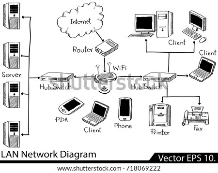 Doodle LAN Network Icons Vector Illustrator Sketched, EPS 10.