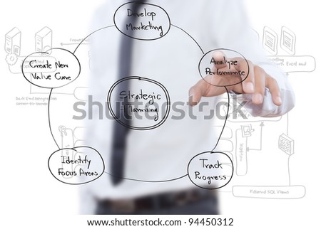 Businessman pushing business strategic planning on the whiteboard.