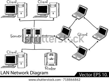 Doodle LAN Network Icons Vector Illustrator Sketched, EPS 10.