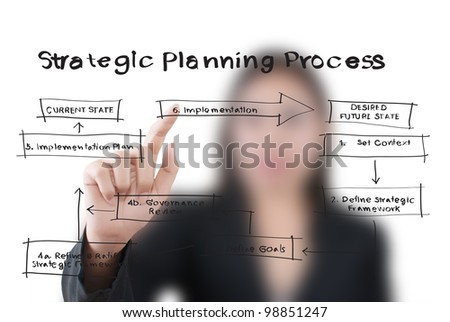 Business lady pushing strategic planning on the whiteboard.