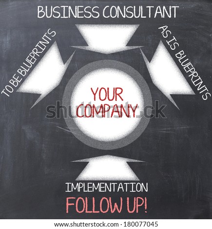 business consultancy diagram method