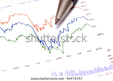 Closeup of stock chart showing gains or regbound with pen
