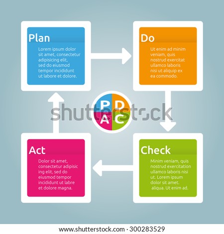 Pdca Diagram - Plan Do Check Act - Four Step Workflow Graphic Elements ...