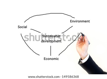 sustainable development, hand of businessman with pen isolated on white
