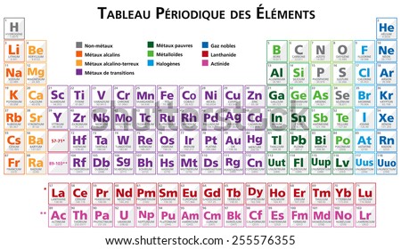   Tableau periodique des elements en francais Periodic table of the elements illustration vector in french  multicoloured 