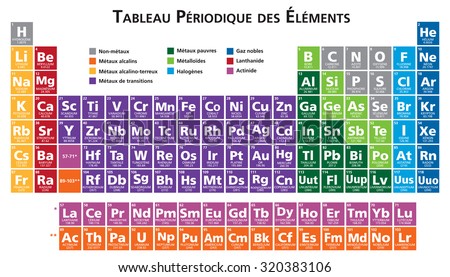 french periodic table of the elements illustration vector version 10 - Periodic Table Of Elements Vector Free french periodic table of the elements illustration vector version 10 - Periodic Table Of Elements Vector Free