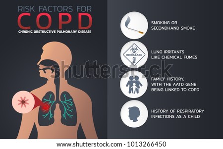 Chronic obstructive pulmonary disease (COPD) icon design, infographic health, medical infographic. Vector illustration