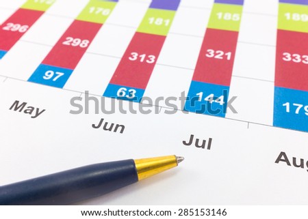 Financial paper charts and graphs point to July.