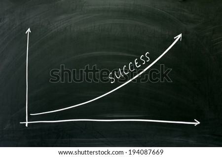 Exponential growth chart