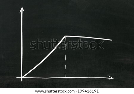 Positive graph on blackboard, finance or something else