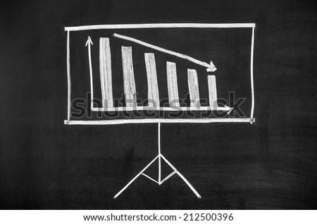Projector screen drawn on the blackboard. The display shows the decline graph.