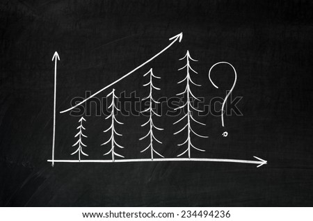 Exponential growth chart drawn on the blackboard