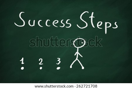 On the blackboard draw character and write Success steps