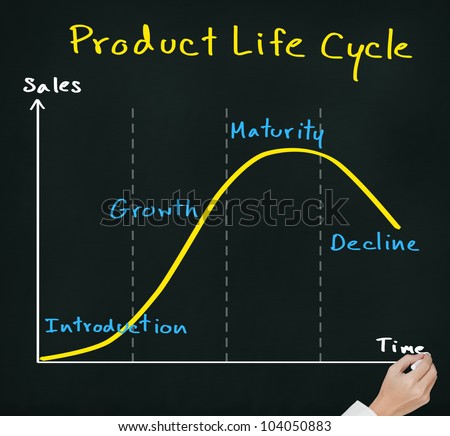 hand drawing product life cycle chart ( marketing concept ) on chalkboard