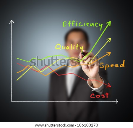 business man writing graph of industrial product and service improvement concept by increased quality - speed - efficiency and reduced cost