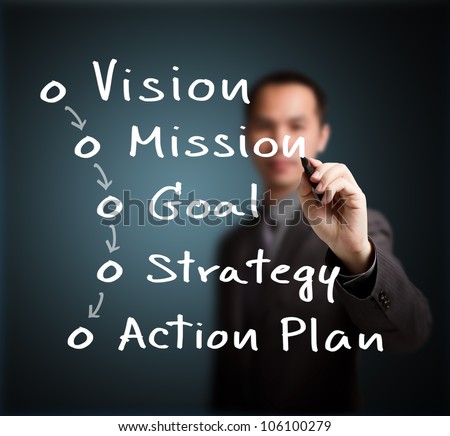 businessman writing business concept ( vision - mission - goal - strategy - action plan )