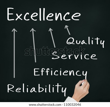 business hand writing concept of excellence quality, service, efficiency and reliability