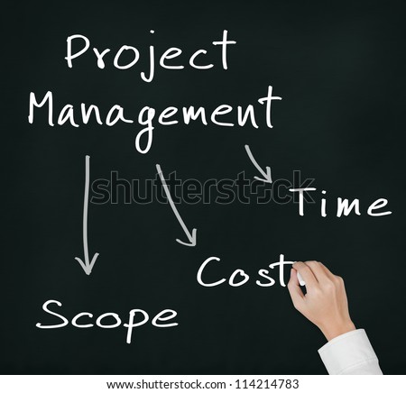 business hand writing project management concept of time, cost and scope