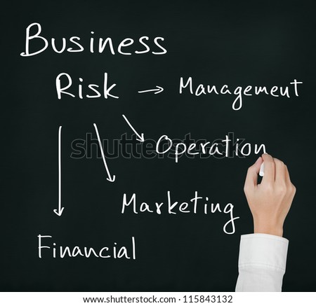 business hand writing different 4 type of business risk ( management - operation - marketing - financial )