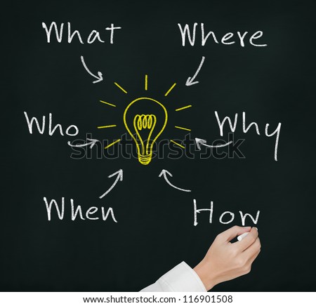 business hand analyzing problem and find solution by writing question what, where, when, why, who and how