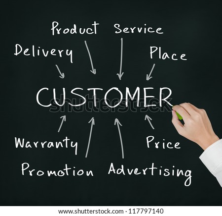 business hand writing marketing concept of customer approach by product - service - place - warranty - price - promotion - advertising - delivery