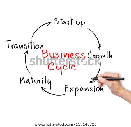 business hand writing business cycle concept