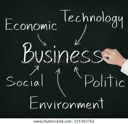business hand writing five external factors ( social - technology - economic - politic - environment )  which effect to business