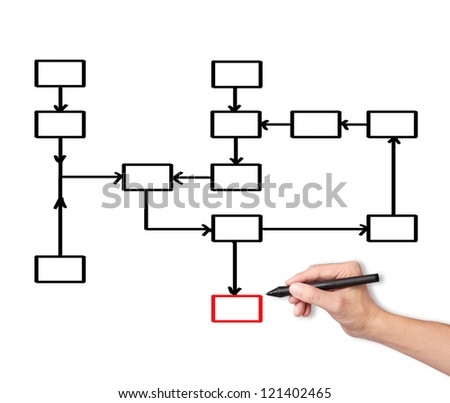 business hand writing process flowchart diagram