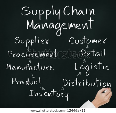 business hand writing supply chain management concept by flow from supplier to customer