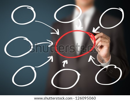 business man writing diagram of centralization