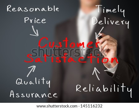 business man writing concept of customer satisfaction by price, delivery, quality and reliability