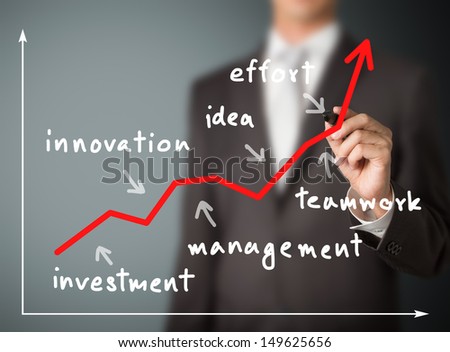 business man writing success graph with factor ( investment - innovation - management - idea - teamwork - effort )