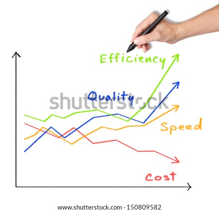 business man writing increased quality - speed - efficiency and reduced cost graph