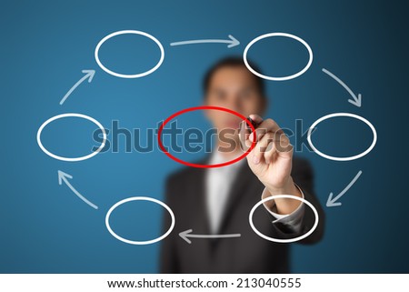 business man writing cycle diagram with center