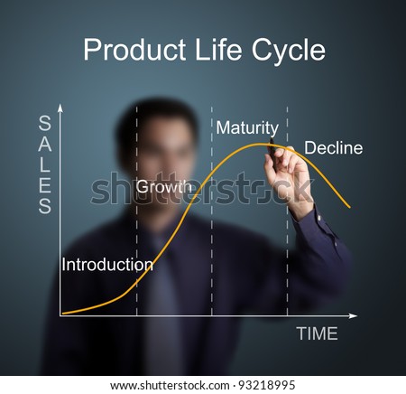 businessman drawing product life cycle chart ( marketing concept ) chart on whiteboard