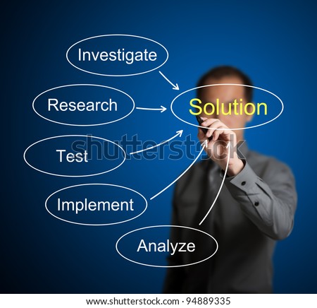 business man writing solution finding method chart which compose of investigate - research - test - implement - analyze