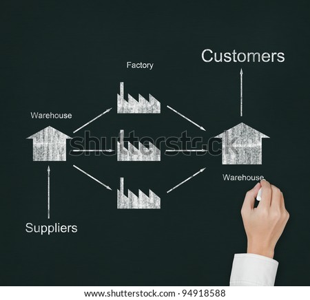 male hand drawing supply chain diagram from supplier to customer on chalkboard