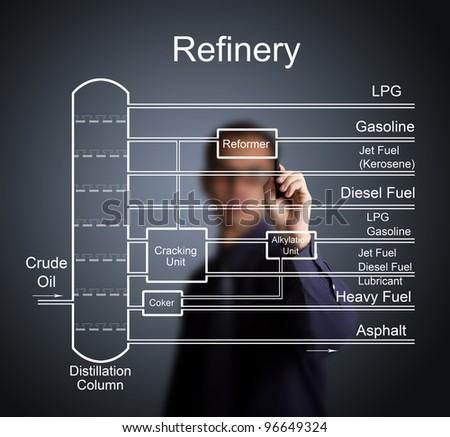 engineer drawing refinery of crude oil flow chart with many energy fuel product